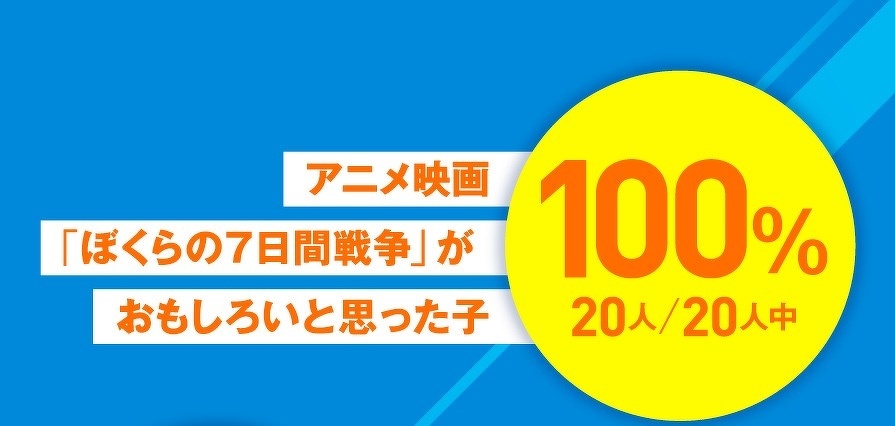 アニメ映画「ぼくらの7日間戦争」がおもしろいと思った子　20人／20人中　100％