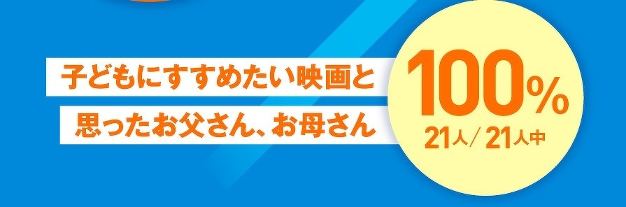 子どもにすすめたい映画と思ったお父さん、お母さん　21人／21人中　100％