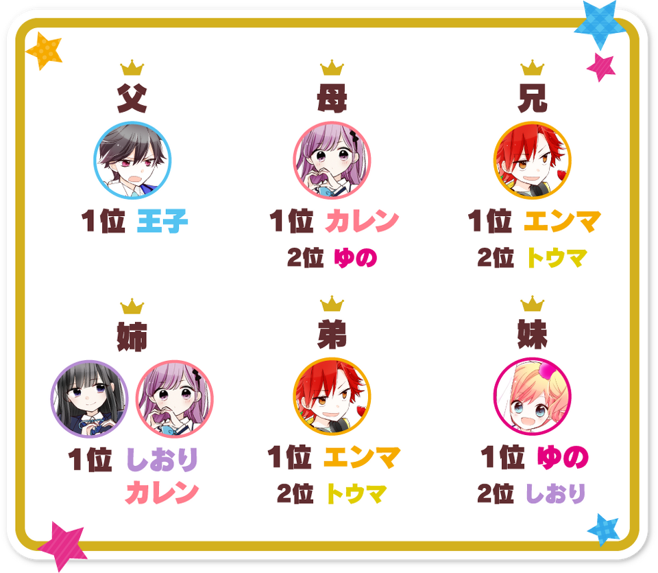 家族にしたいのはだれ?ランキング!