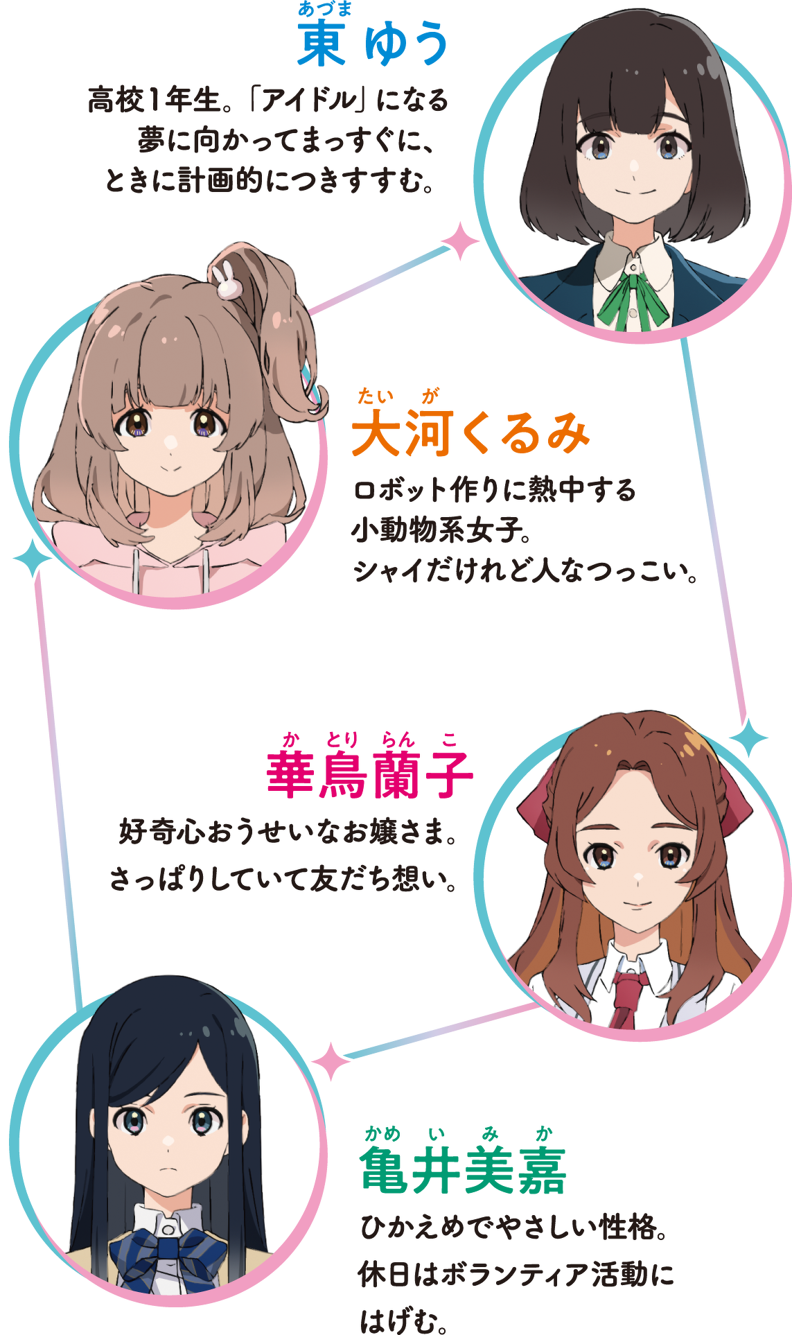登場人物紹介