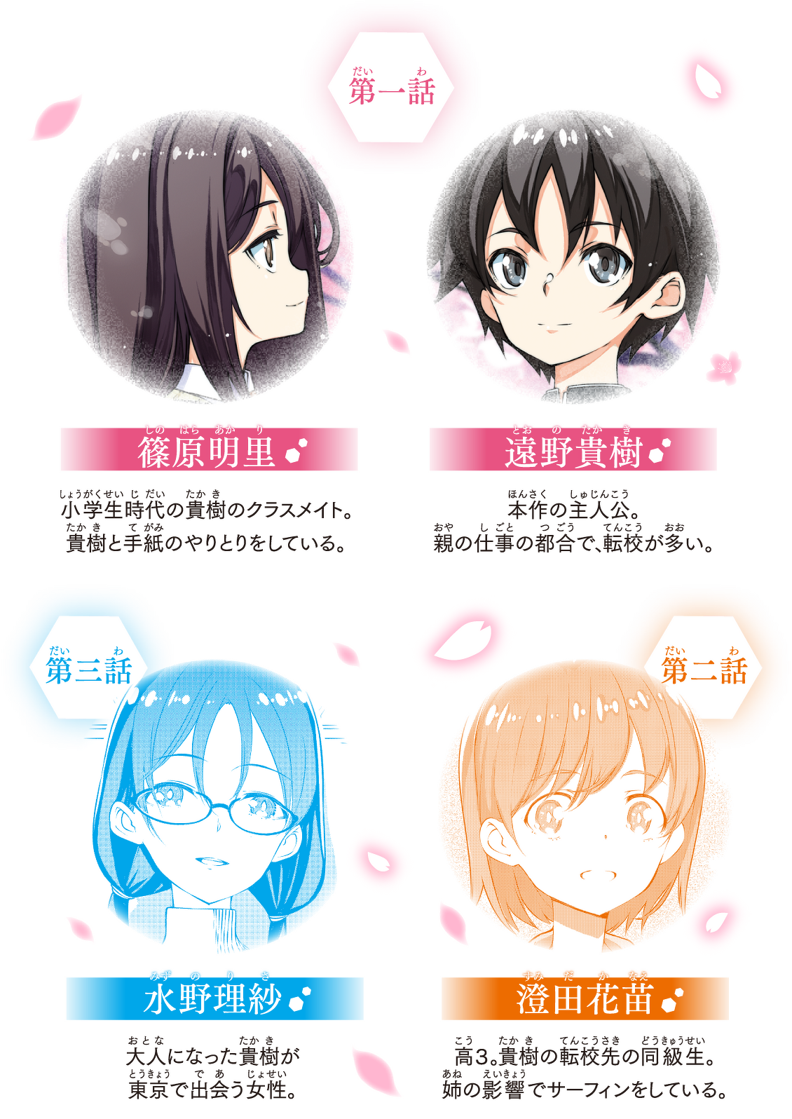 人物紹介イメージ