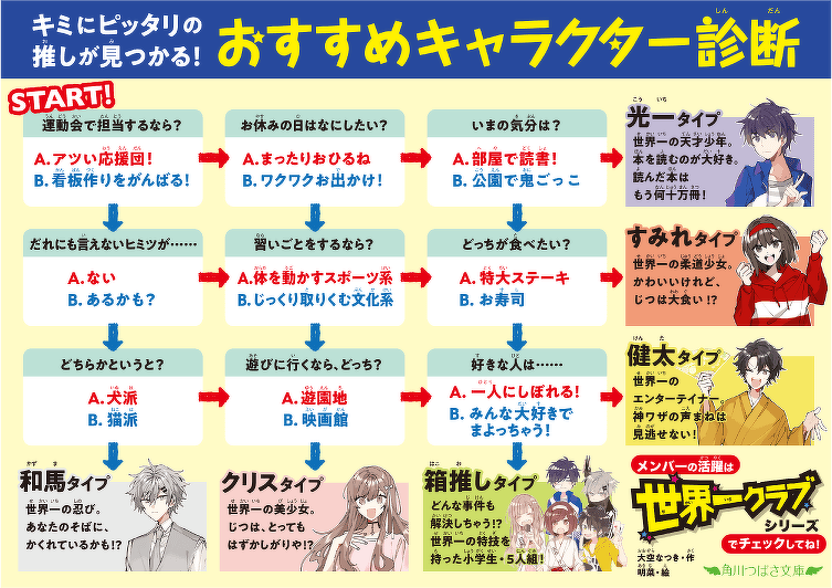 おすすめキャラクター診断